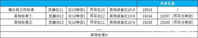最新dnf私服能玩的-(最新dnf私服-哪个值得一玩)1011
