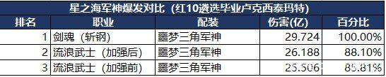 解封地下城私服（解封地下城私服-与勇士私服）1028