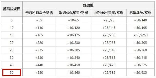 win10玩dnf 私服