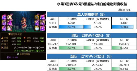 dnf公益服发布网女职业颜值排行，剑帝貌美如花屈居第二，国风仙女才是第一