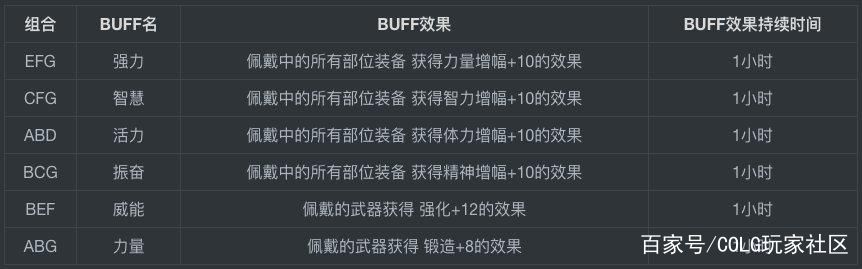 迷你地下城私服2密码（迷你地下城私服2密码表）