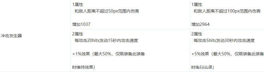 地下城私服-与勇士私服6月22日（地下城私服-与勇士私服6月17）1147