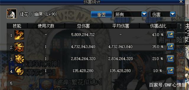 玩地下城私服卡顿261