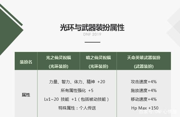 地下城私服-与勇士私服红色圈圈：原游戏设计师和业余爱好者的对话354