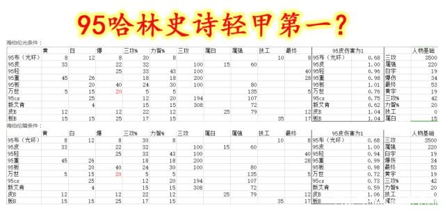 dnf公益服发布网10号6大活动下架，积分商城删除，金秋礼包道具过期374