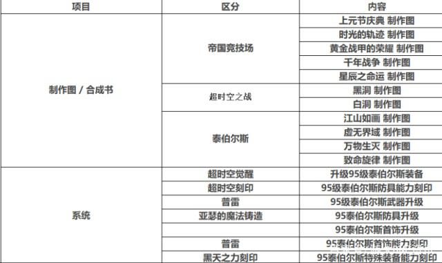 怎样开dnf私服428