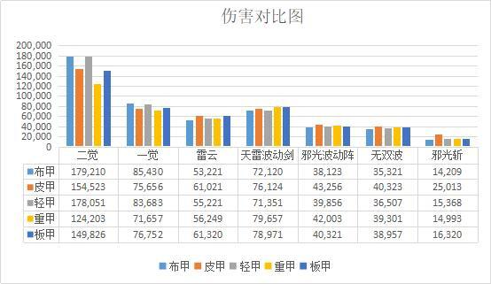 地下城私服-与勇士私服绝世套解析与选购指南