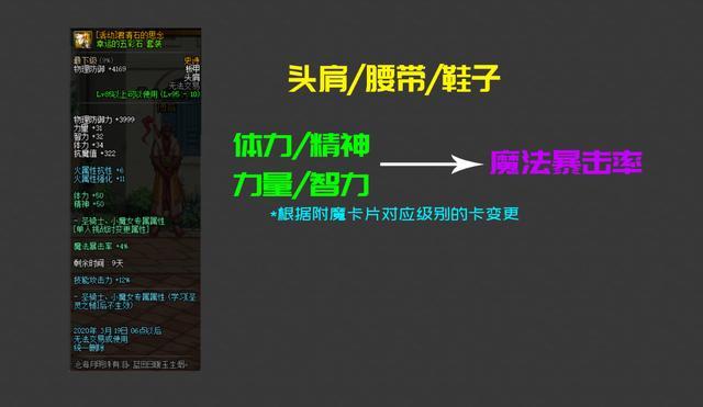 dnf私服多钱