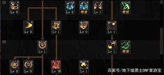 地下城私服-与勇士私服红衣女人（地下城私服-与勇士私服——红衣女人）