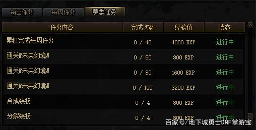 dnf公益服发布网盒子加入黄金书，拍卖行黄金书价格却暴涨至四千万746