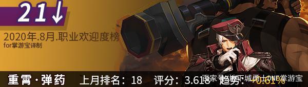 win10玩dnf 私服750