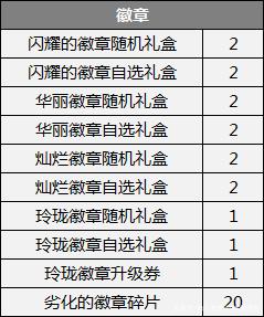 dnf私服官方“紧急修改规则”，BUG轻松修复，SPK逼退大批玩家771