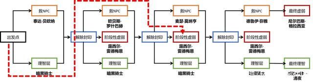 地下城私服-与勇士私服怎么许愿（地下城私服-与勇士私服怎么许愿史诗）898