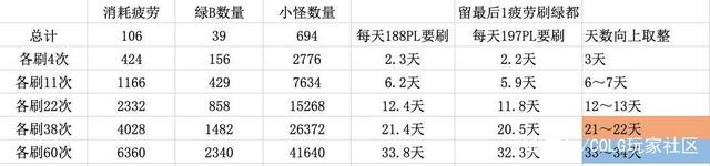 地下城私服-与勇士私服6月8（地下城私服-与勇士私服6月18日更新）960